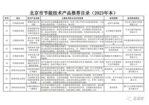 關于公示《北京市節能技術產品推薦目錄（2023年本）》的通知 技術轉讓與維護服務關鍵要點解析