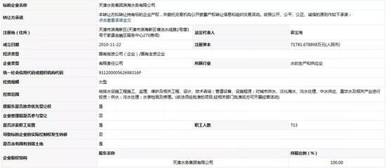 底價12.34億元！天津水務集團濱海水務擬轉讓49%股權及技術服務深度解析